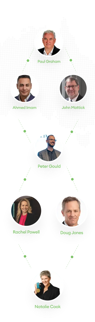 Emajin team members and executives